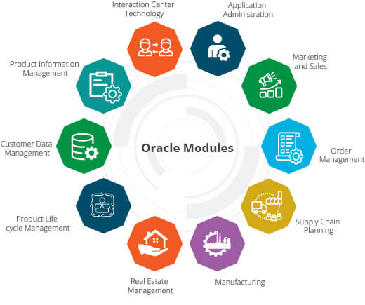 oracle