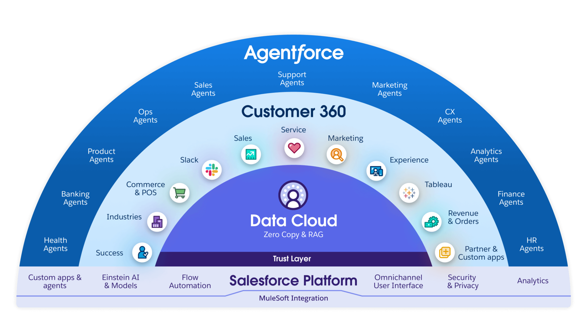 salesforce
